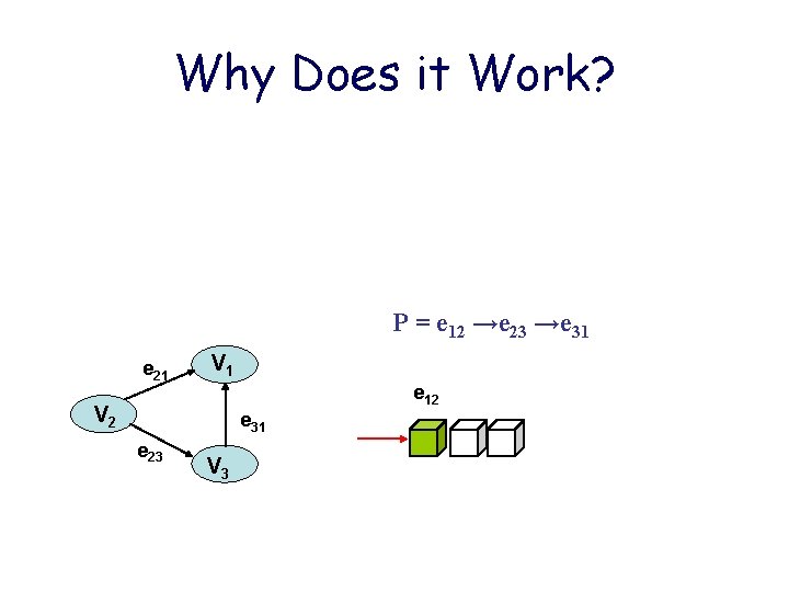 Why Does it Work? P = e 12 →e 23 →e 31 e 21