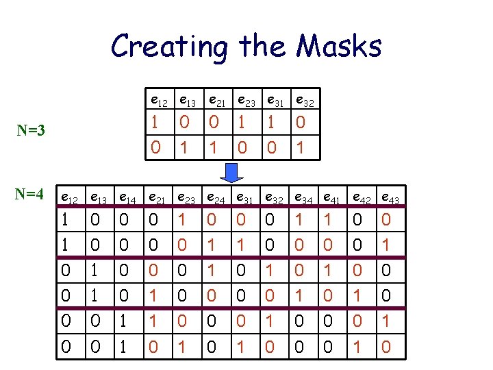 Creating the Masks e 12 e 13 e 21 e 23 e 31 e