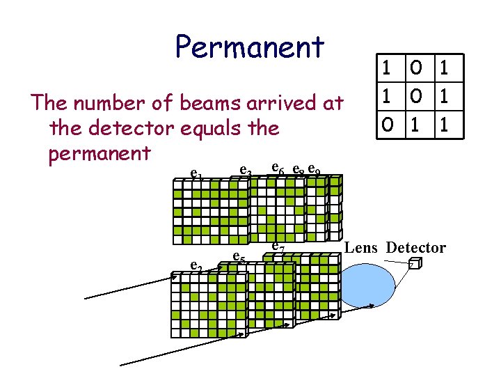 Permanent The number of beams arrived at the detector equals the permanent e 1