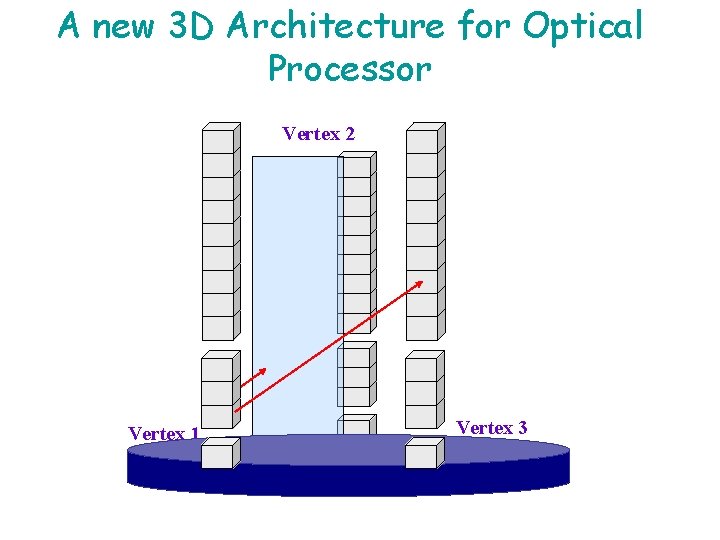 A new 3 D Architecture for Optical Processor Vertex 2 Vertex 1 Vertex 3