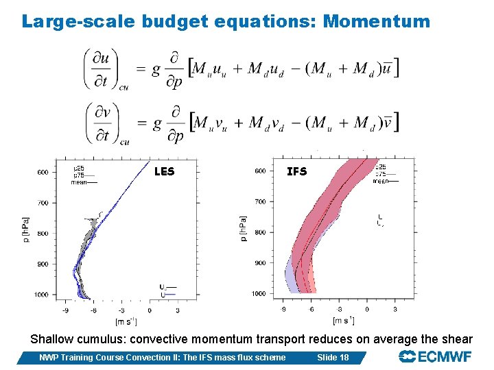 Large-scale budget equations: Momentum LES IFS Shallow cumulus: convective momentum transport reduces on average