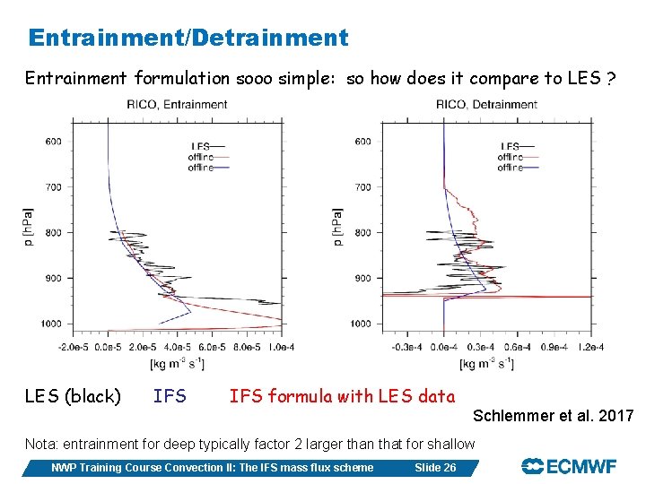 Entrainment/Detrainment Entrainment formulation sooo simple: so how does it compare to LES ? LES