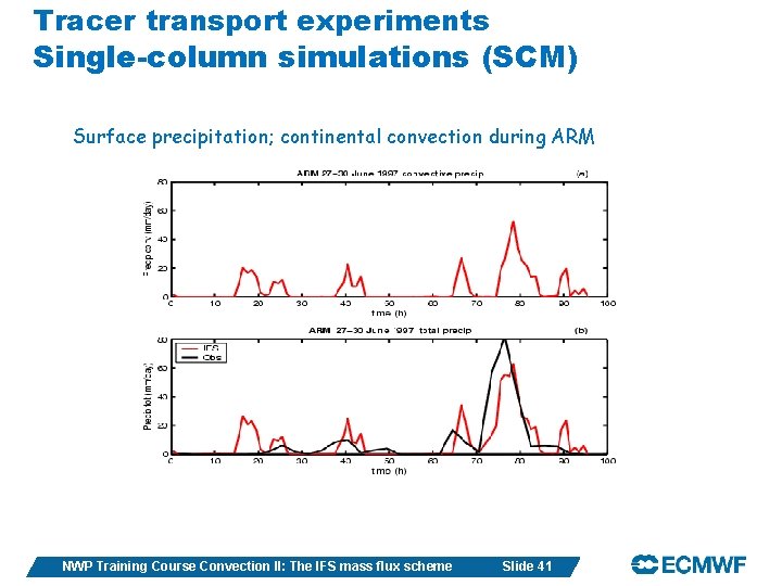 Tracer transport experiments Single-column simulations (SCM) Surface precipitation; continental convection during ARM NWP Training