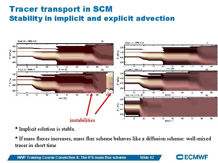 Tracer transport in SCM Stability in implicit and explicit advection instabilities • Implicit solution