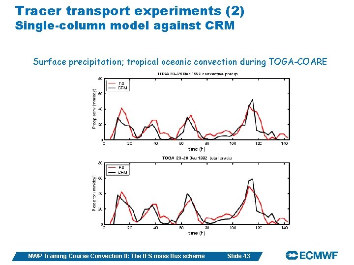 Tracer transport experiments (2) Single-column model against CRM Surface precipitation; tropical oceanic convection during
