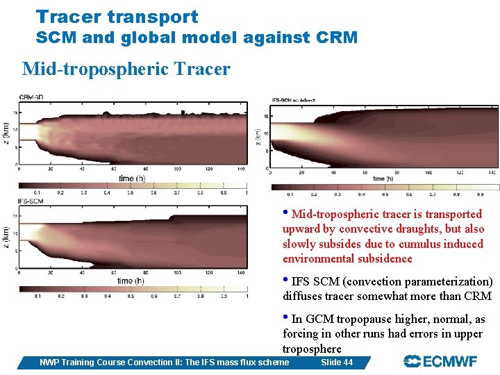 Tracer transport SCM and global model against CRM Mid-tropospheric Tracer • Mid-tropospheric tracer is