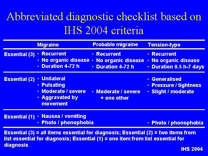 Abbreviated diagnostic checklist based on IHS 2004 criteria Migraine Probable migraine Tension-type • Recurrent