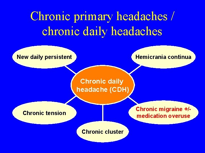 Chronic primary headaches / chronic daily headaches New daily persistent Hemicrania continua Chronic daily