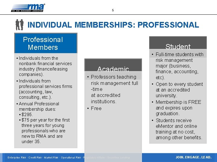 5 INDIVIDUAL MEMBERSHIPS: PROFESSIONAL Professional Members • Individuals from the nonbank financial services industry