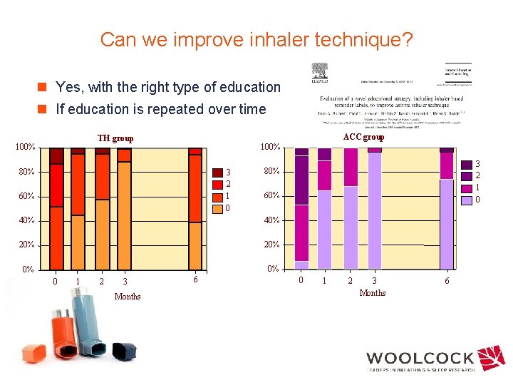 Can we improve inhaler technique? n Yes, with the right type of education n