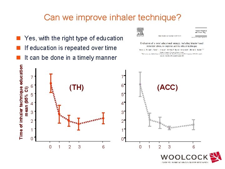 Can we improve inhaler technique? n Yes, with the right type of education n