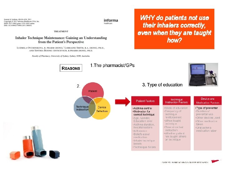 WHY do patients not use their inhalers correctly, even when they are taught how?