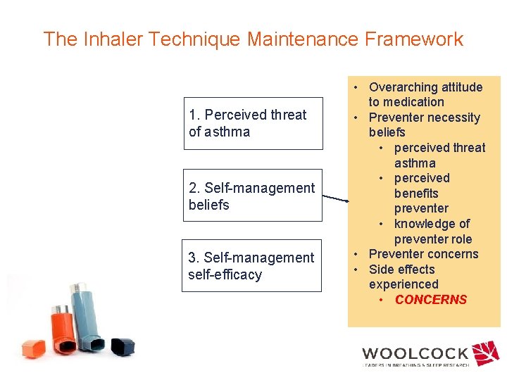 The Inhaler Technique Maintenance Framework 1. Perceived threat of asthma 2. Self-management beliefs 3.