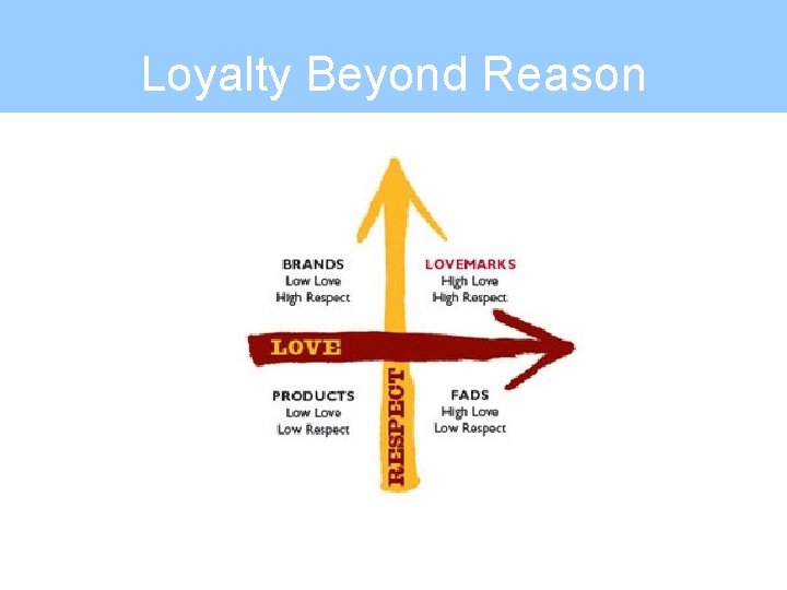 Loyalty Beyond Reason 