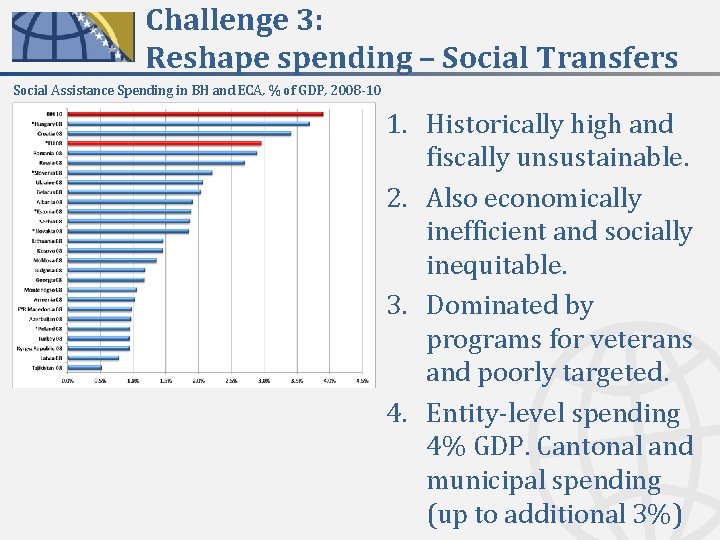Challenge 3: Reshape spending – Social Transfers Social Assistance Spending in BH and ECA,