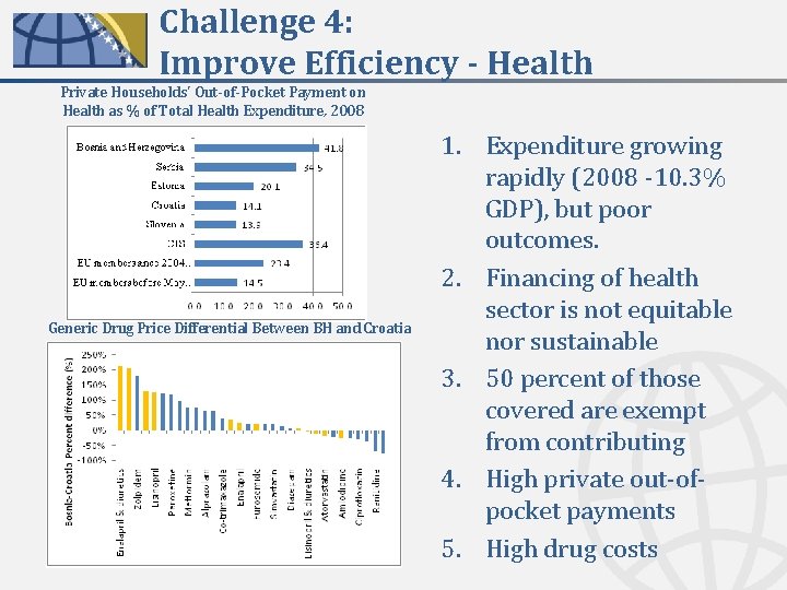 Challenge 4: Improve Efficiency - Health Private Households' Out-of-Pocket Payment on Health as %