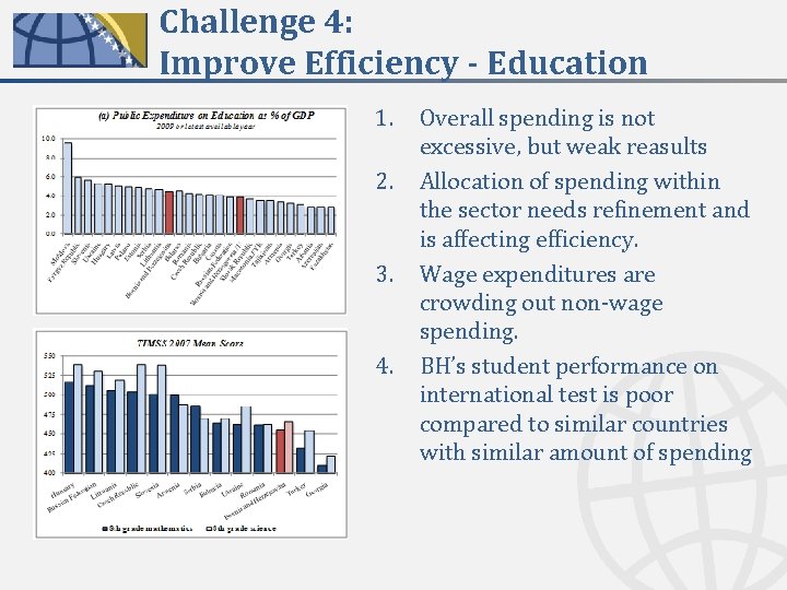 Challenge 4: Improve Efficiency - Education 1. 2. 3. 4. Overall spending is not