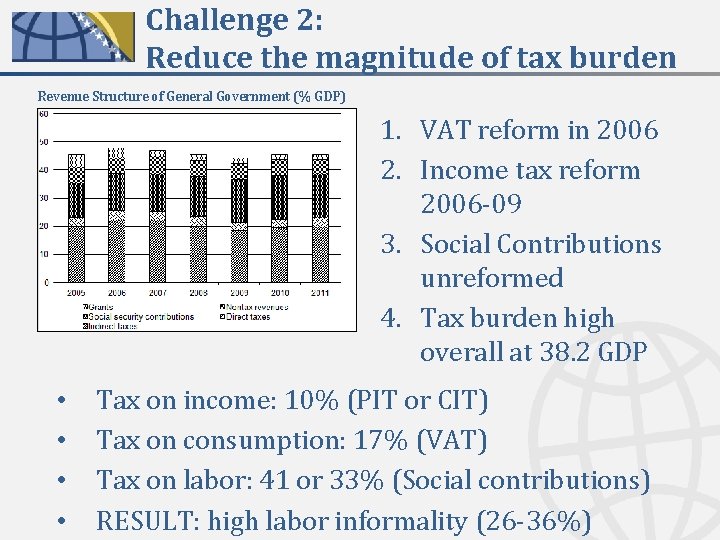 Challenge 2: Reduce the magnitude of tax burden Revenue Structure of General Government (%