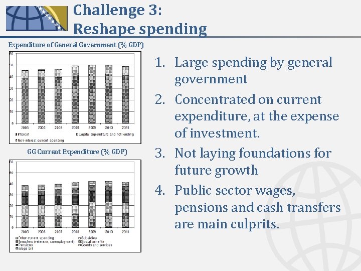 Challenge 3: Reshape spending Expenditure of General Government (% GDP) GG Current Expenditure (%