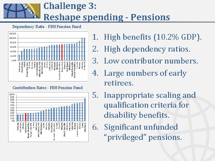 Challenge 3: Reshape spending - Pensions Dependency Ratio - FBH Pension Fund 1. 2.