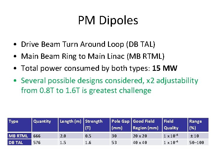 PM Dipoles • • Drive Beam Turn Around Loop (DB TAL) Main Beam Ring