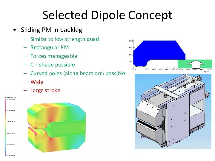 Selected Dipole Concept • Sliding PM in backleg – – – – Similar to