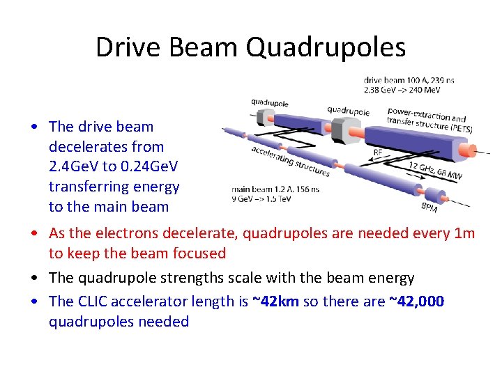 Drive Beam Quadrupoles • The drive beam decelerates from 2. 4 Ge. V to