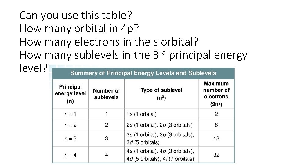 Can you use this table? How many orbital in 4 p? How many electrons