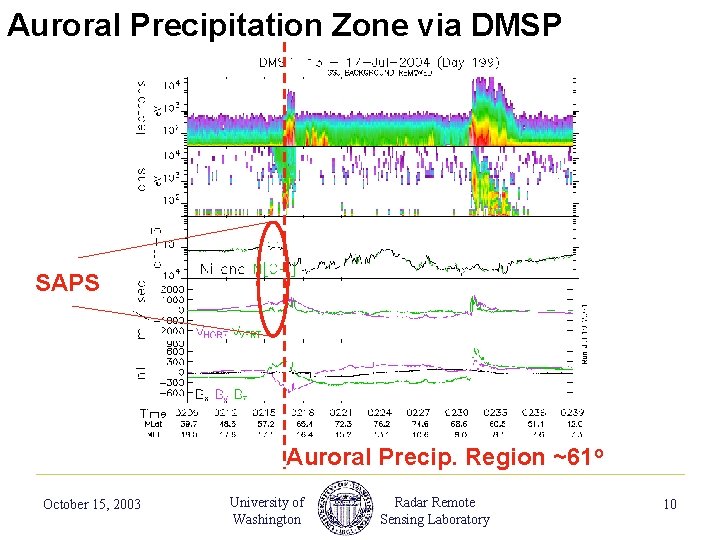 Auroral Precipitation Zone via DMSP SAPS Auroral Precip. Region ~61 o October 15, 2003