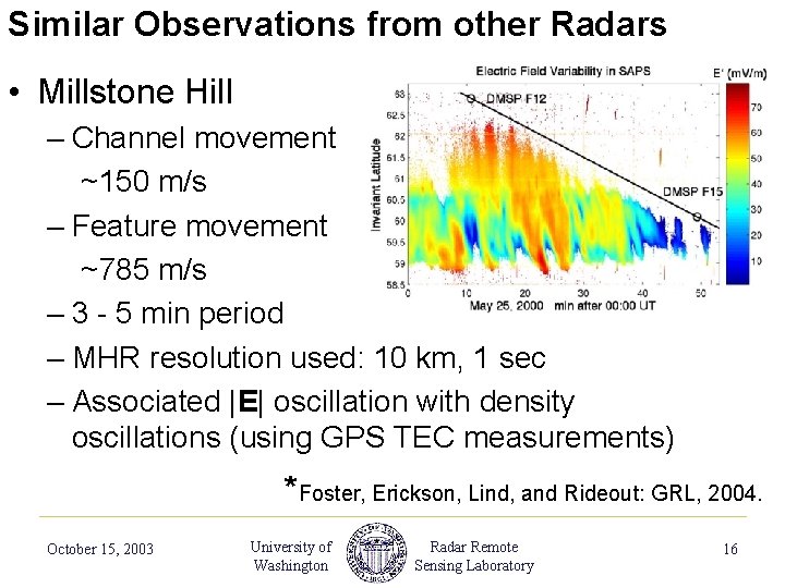 Similar Observations from other Radars • Millstone Hill – Channel movement ~150 m/s –