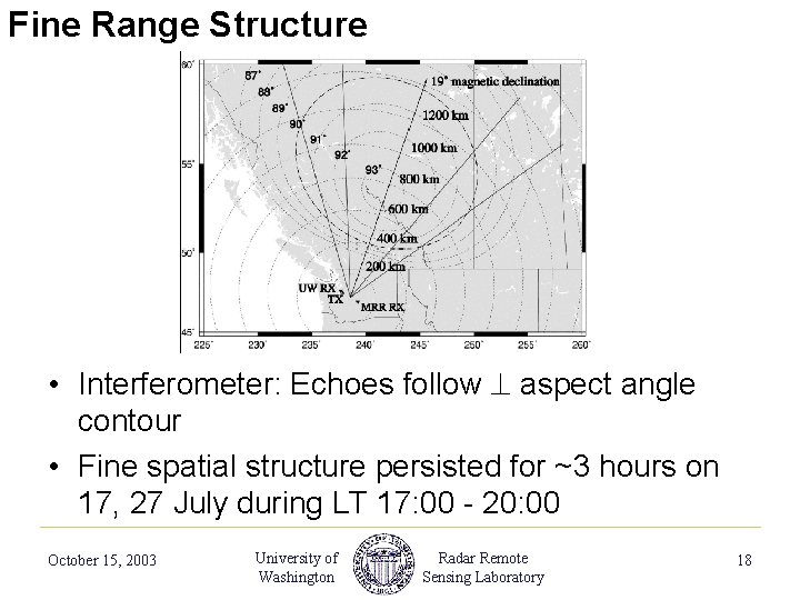 Fine Range Structure • Interferometer: Echoes follow aspect angle contour • Fine spatial structure