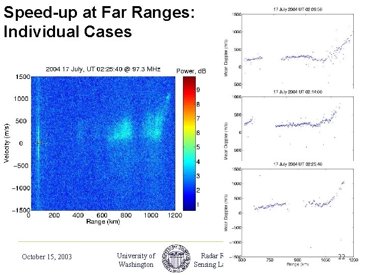 Speed-up at Far Ranges: Individual Cases October 15, 2003 University of Washington Radar Remote