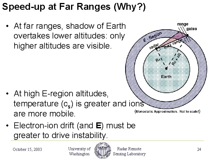 Speed-up at Far Ranges (Why? ) • At far ranges, shadow of Earth overtakes