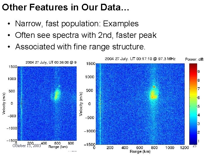 Other Features in Our Data… • Narrow, fast population: Examples • Often see spectra
