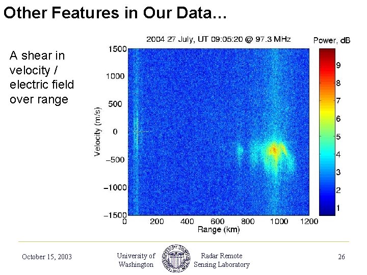 Other Features in Our Data… A shear in velocity / electric field over range