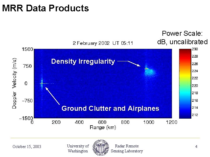 MRR Data Products Power Scale: d. B, uncalibrated Density Irregularity Ground Clutter and Airplanes