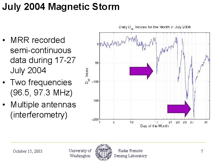 July 2004 Magnetic Storm • MRR recorded semi-continuous data during 17 -27 July 2004
