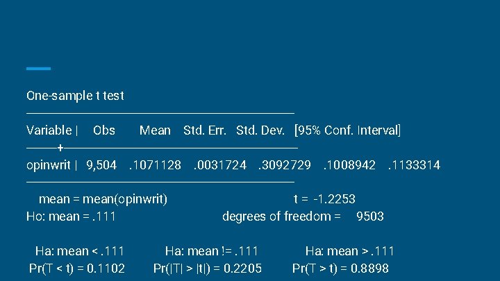 One-sample t test ---------------------------------------Variable | Obs Mean Std. Err. Std. Dev. [95% Conf. Interval]