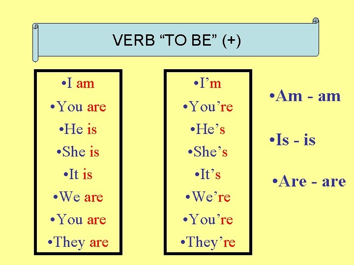 VERB “TO BE” (+) • I am • You are • He is •