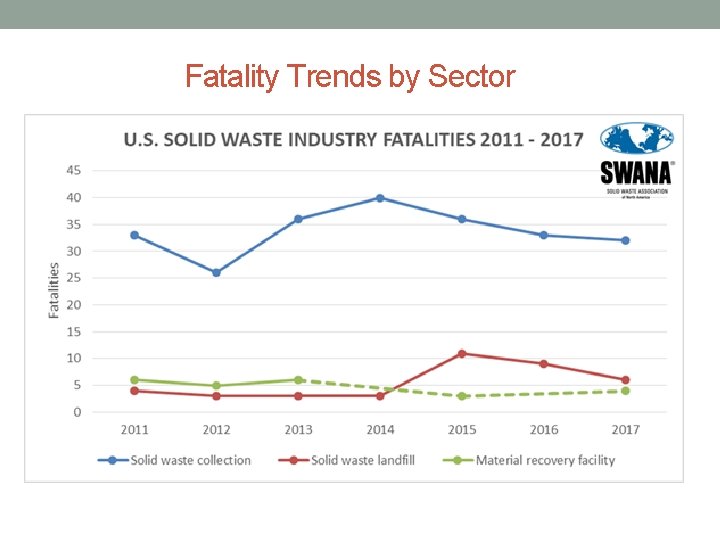 Fatality Trends by Sector 