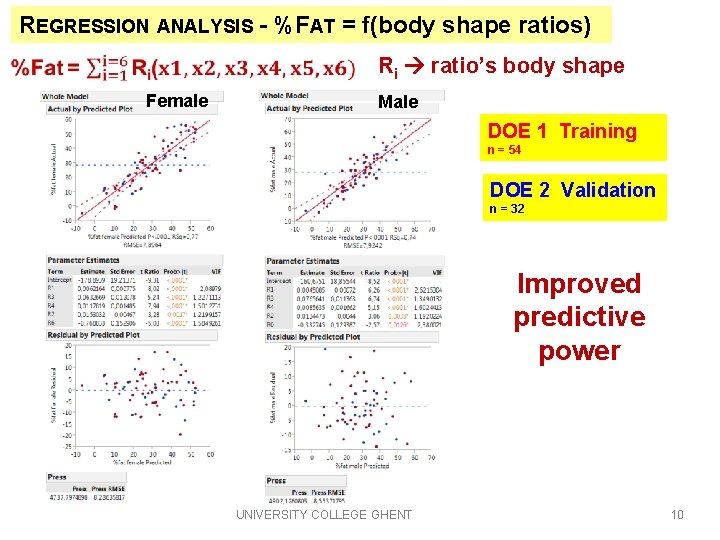 REGRESSION ANALYSIS - %FAT = f(body shape ratios) Ri ratio’s body shape Female Male