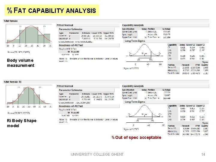 %FAT CAPABILITY ANALYSIS Body volume measurement Ri Body Shape model %Out of spec acceptable