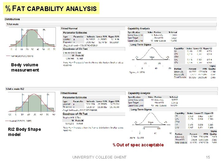 %FAT CAPABILITY ANALYSIS Body volume measurement Ri 2 Body Shape model %Out of spec