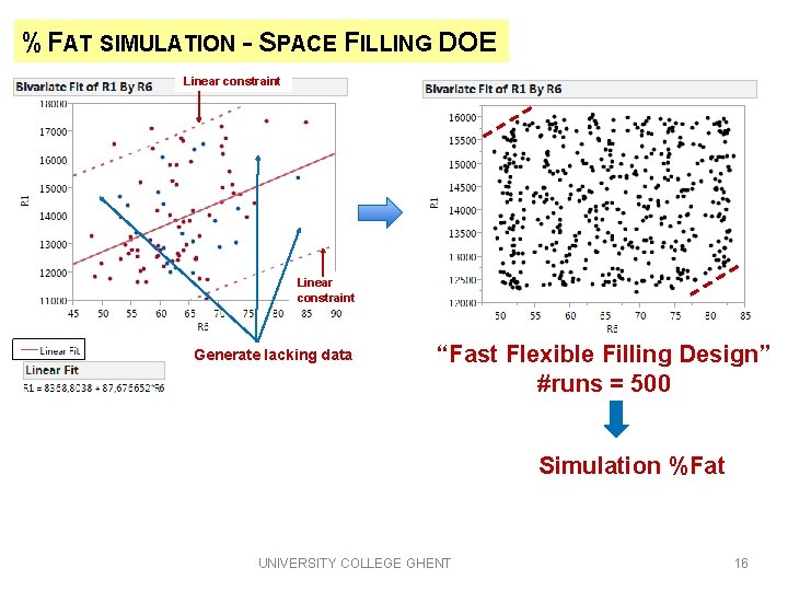 %FAT SIMULATION - SPACE FILLING DOE Linear constraint Generate lacking data “Fast Flexible Filling