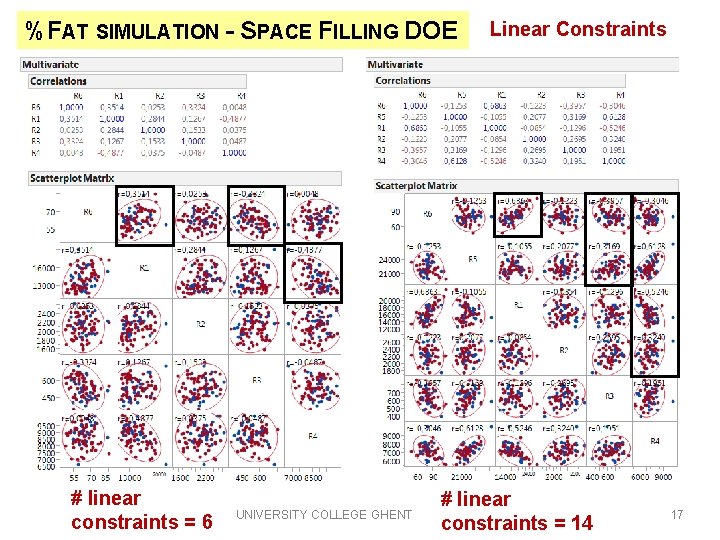 %FAT SIMULATION - SPACE FILLING DOE # linear constraints = 6 UNIVERSITY COLLEGE GHENT