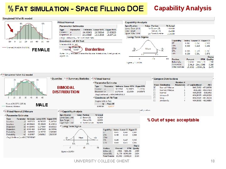 %FAT SIMULATION - SPACE FILLING DOE Capability Analysis Borderline FEMALE BIMODAL DISTRIBUTION MALE %Out