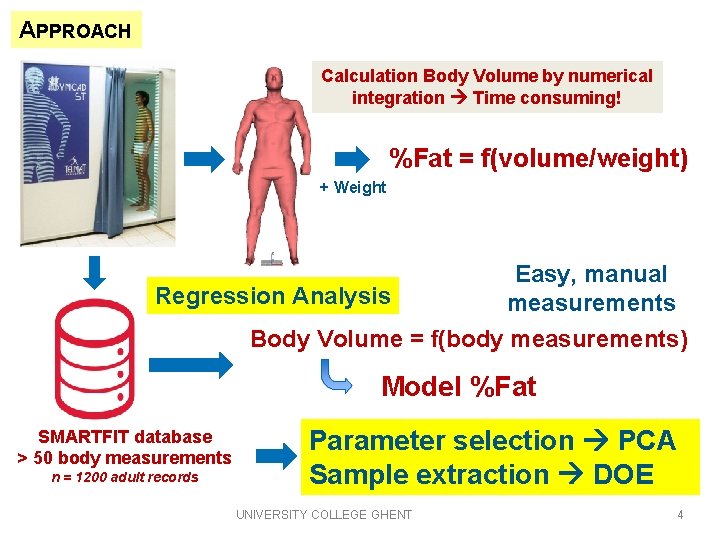  APPROACH Calculation Body Volume by numerical integration Time consuming! %Fat = f(volume/weight) +