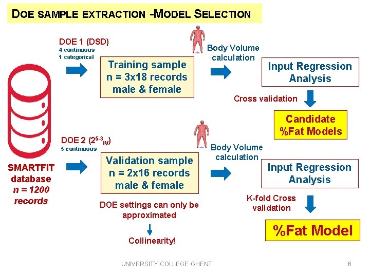 DOE SAMPLE EXTRACTION -MODEL SELECTION DOE 1 (DSD) 4 continuous 1 categorical Training sample