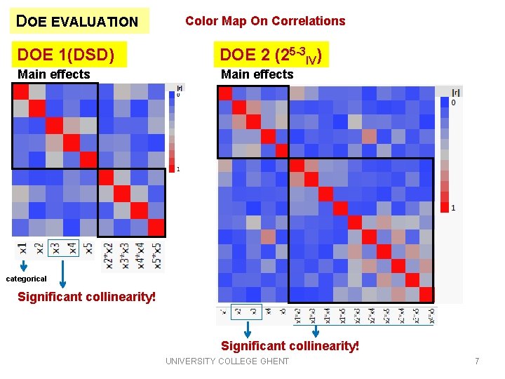 DOE EVALUATION Color Map On Correlations DOE 1(DSD) DOE 2 (25 -3 IV) Main