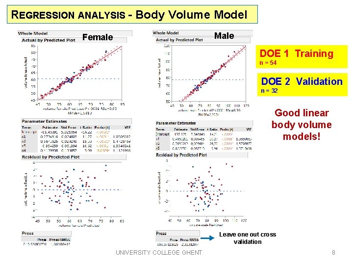 REGRESSION ANALYSIS - Body Volume Model Male Female DOE 1 Training n = 54